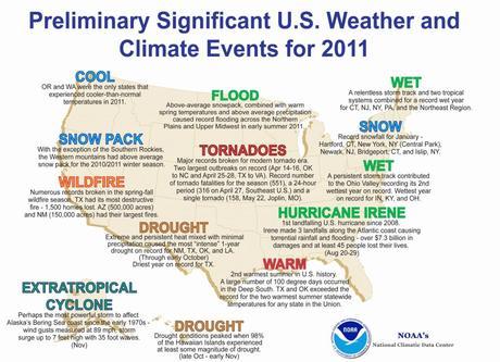 Weather Disasters Set Record for Costs in 2011