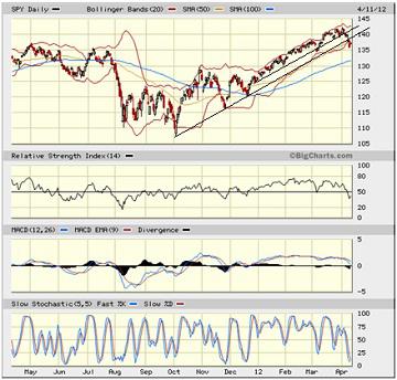 Sector Detector: Investors get their overdue pullback