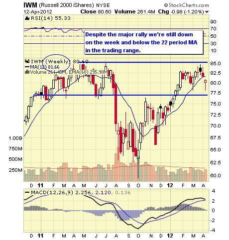 IWM WEEKLY