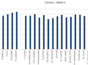 Habs 2011-12 Overall Grades