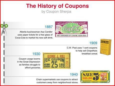 COUPONS - BLESSING OR BURDEN?!