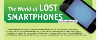 Info graphic Lost Mobile, Where and When