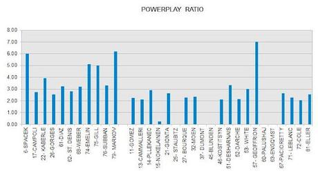 HABS 2011-12 FINAL POWERPLAY RISK/REWARD RATINGS AND RATIOS