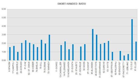 HABS 2011-12 FINAL SHORT-HANDED RISK/REWARD RATINGS AND RATIOS