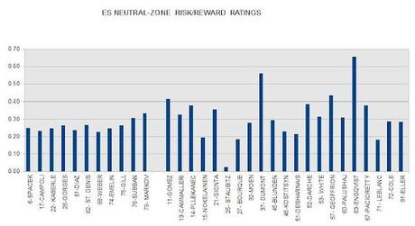 HABS 2011-12 FINAL EVEN-STRENGTH NEUTRAL-ZONE RISK/REWARD RATINGS