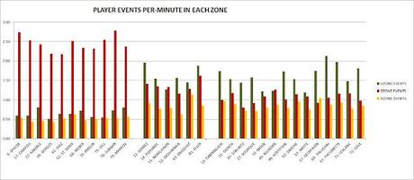 HABS 2011-12 FINAL PLAYER EVENTS PER ZONE