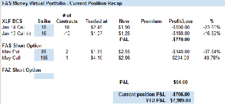 Tempting Tuesday – As Usual