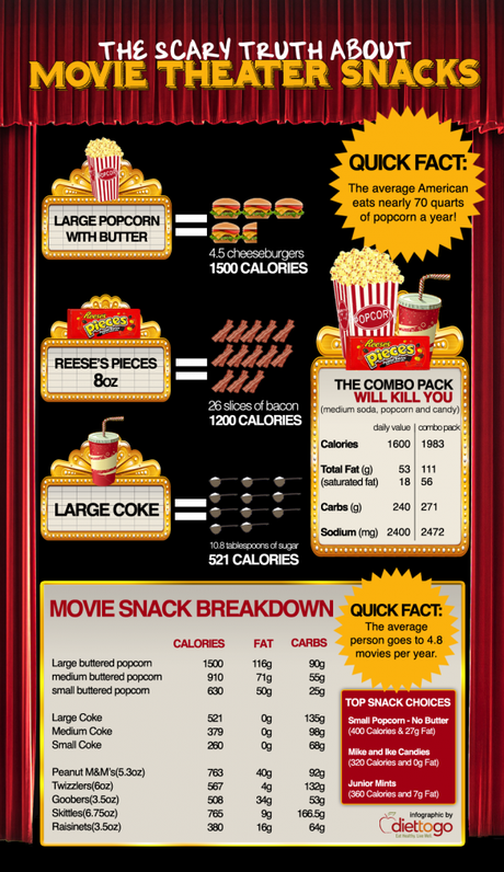 Fan of Infographics?