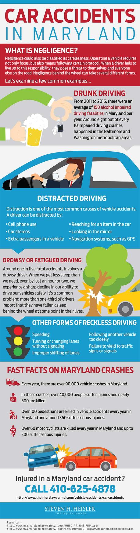 Car Accidents in Maryland infographic