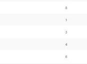 Opinion Battles Results From Favourite from Year 2000