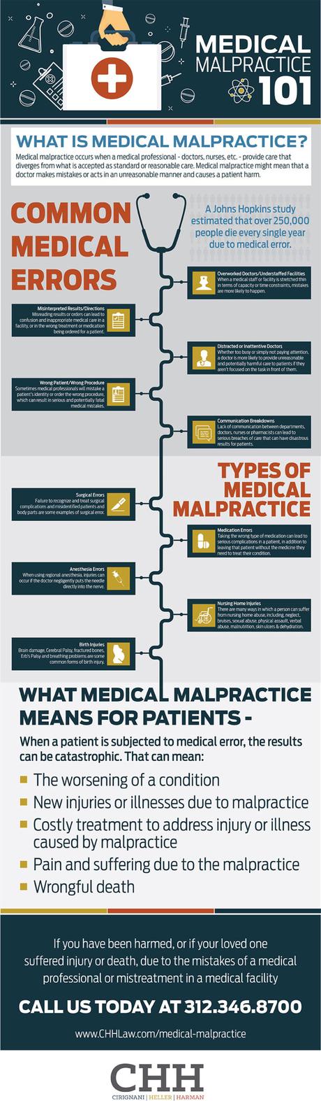 Medical Malpractice 101 infographic