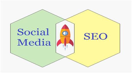Facts about Social Media & SEO that You Must Know