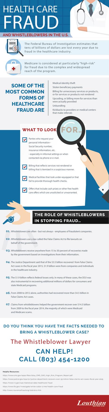 Healthcare Fraud and Whistleblowers in the U.S. infographic
