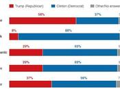 Charles Pierce "It's About Race Because Nothing Ever Race."