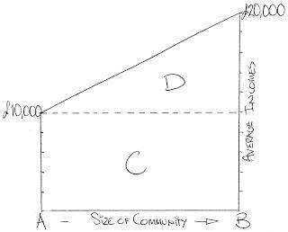 ATCOR and tax incidence