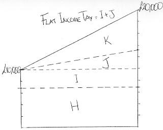 ATCOR and tax incidence