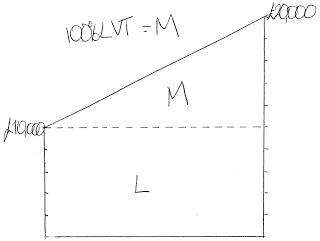 ATCOR and tax incidence