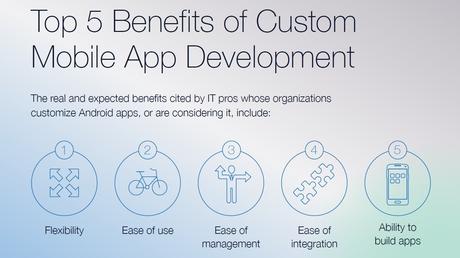 What Makes Custom Android App Development so Popular?