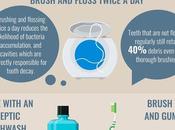 Poor Oral Health Diabetes Correlation