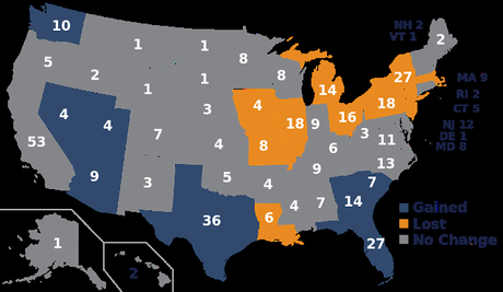 Projected Winners And Losers After The 2020 Census