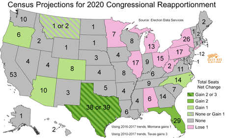 Projected Winners And Losers After The 2020 Census