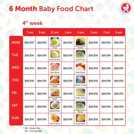 6 month baby eating chart