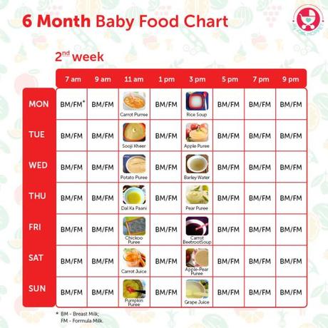 2 Months Baby Food Chart