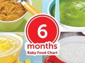 Months Baby Food Chart with Indian Recipes