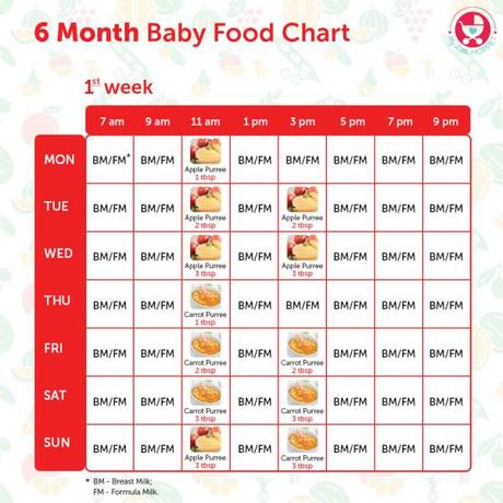 Baby Food Chart By Month