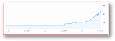 How to Leverage Facebook to Acquire Strong Backlinks?