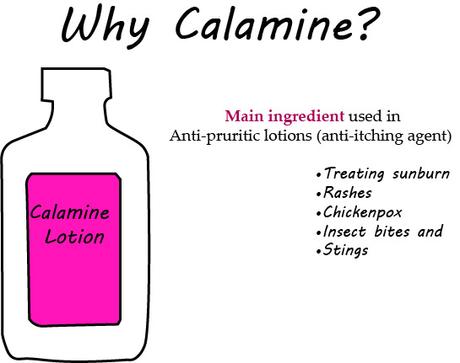 Uses of Calamine Lotion