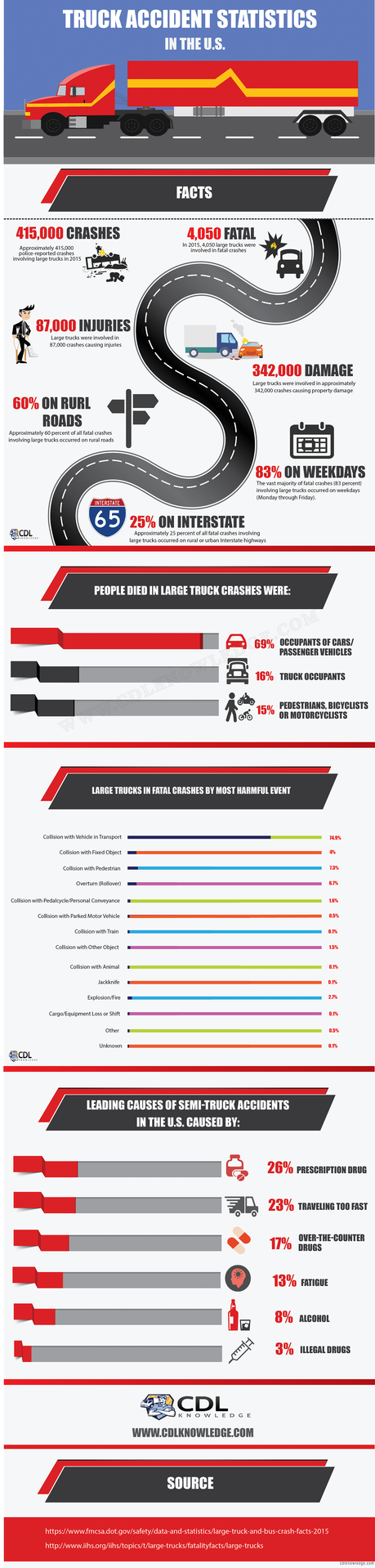 Truck Accident Statistics in the U.S. infographic