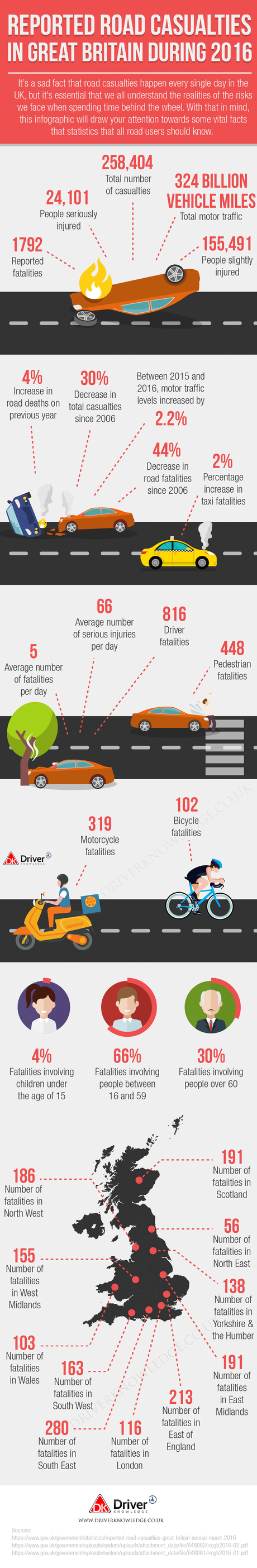 Reported Road Casualties in Great Britain infographic