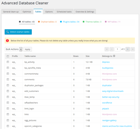 Improve WordPress Performance With Advanced Database Cleaner Plugin