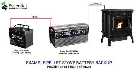 Battery Backup For Pellet Stoves – 3 Ways To Keep The Heat On