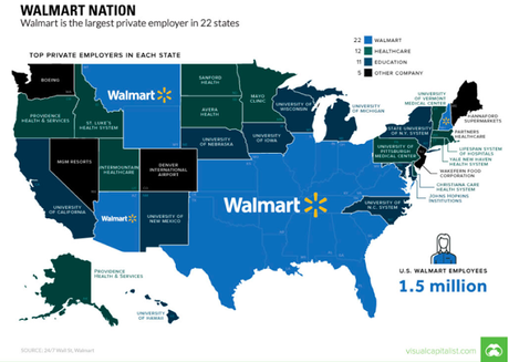 Low-Wage Walmart Is The Largest Employer In 22 States