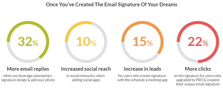 WiseStamp Review: Awesome Professional Email Signature Template
