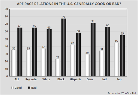 Race Relations Is Still A Big Problem In The United States