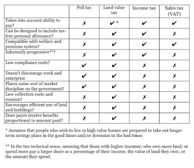 Economic Myths: Local taxes