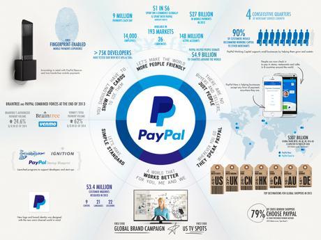 How to Make the Most of PayPal