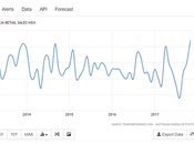 Exchange Rates Rally Months High