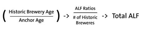 You’re Actually as Old as Your Feel: Introducing ALF, the Brewery Assumed Lifetime Formula