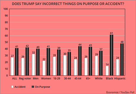Public Has Low Opinion Of Trump's Honesty And Judgement