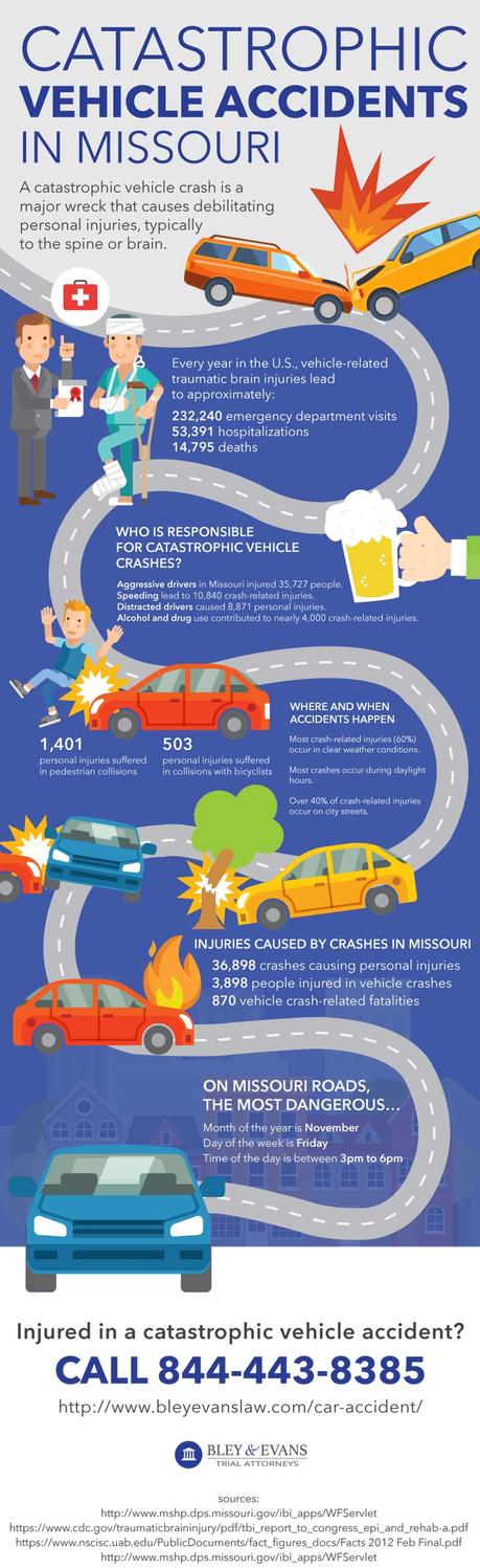 Catastrophic Vehicle Accidents in Missouri infographic