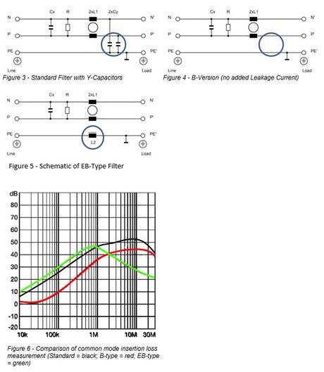 Schaffner Document: EMC in Medical Applications Schaffner Document: EMC in Medical Applications