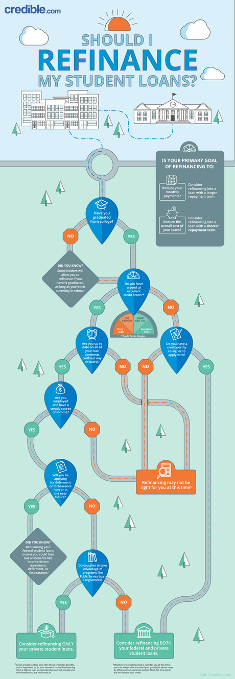 Should You Refinance Your Student Loans to Improve Your Career Prospects?