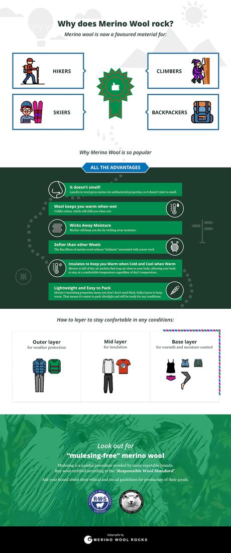 The Ninja Material for Clothing that Comes Straight from Nature infographic