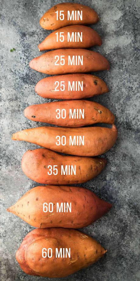 Instant Pot sweet potatoes- how to cook them to get perfect, creamy sweet potatoes in a fraction of the time it takes to roast them. Plus lots of ideas of how to use your pressure cooker sweet potatoes for meal prep! #sweetpeasandsaffron #instantpot #sweetpotatoes