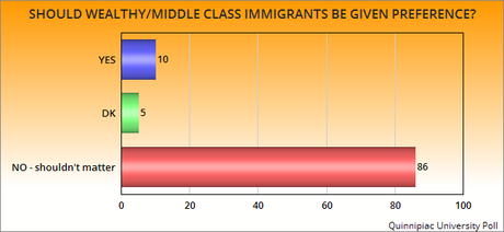 Public IS Not On Board With Trump Immigration Changes