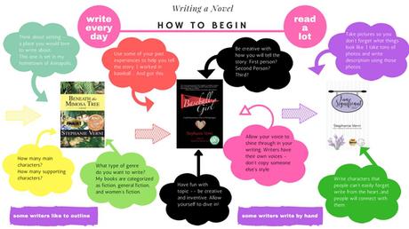 Tips To Get You Started on Your Novel